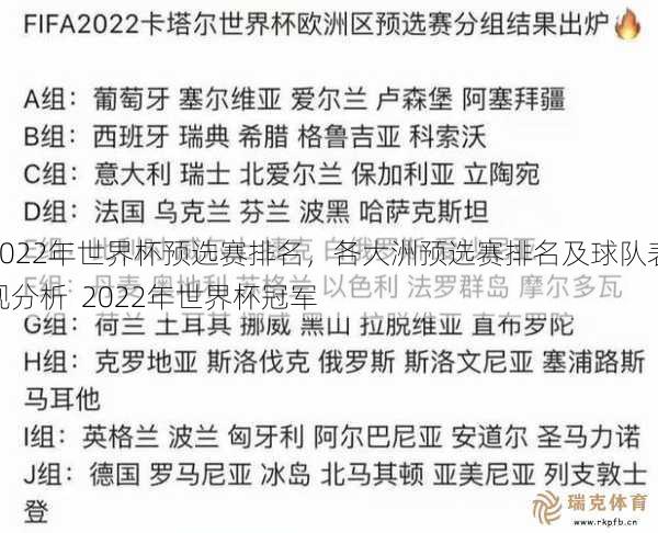 2022年世界杯预选赛排名，各大洲预选赛排名及球队表现分析  2022年世界杯冠军