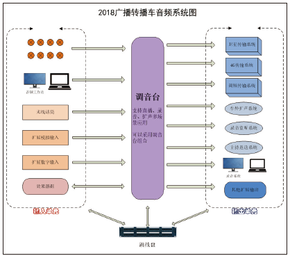 杂志精选 ｜ 何为广播融媒体直播车？效果如何？看这里...