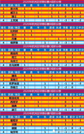 2021欧洲杯比分表1